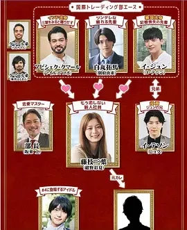 三国王道恋爱在线观看