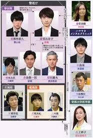 ON 异常犯罪捜査官 藤堂比奈子在线观看